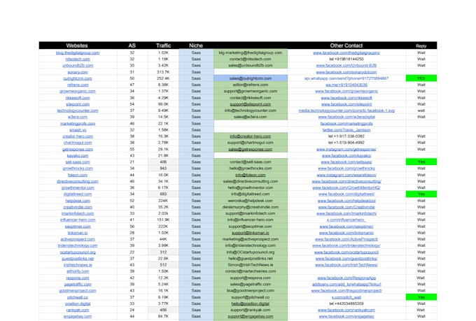 do guest posting and SEO